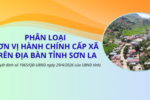 'Phân loại đơn vị hành chính cấp xã trên địa bàn tỉnh Sơn La
