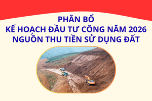 'Phân bổ kế hoạch đầu tư công năm 2026 nguồn thu tiền sử dụng đất