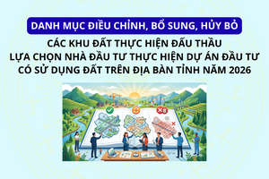 Điều chỉnh, bổ sung các khu đất của một số dự án trên địa bàn tỉnh Sơn La