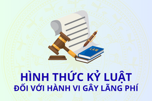 'Hình thức kỷ luật đối với hành vi gây lãng phí