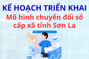 'Kế hoạch triển khai mô hình chuyển đổi số cấp xã tỉnh Sơn La