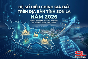 'Hệ số điều chỉnh giá đất trên địa bàn tỉnh Sơn La năm 2026