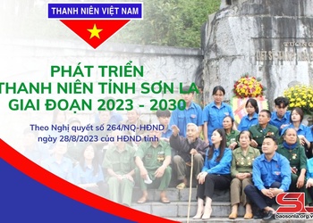 (Inforgraphic) Phát triển thanh niên tỉnh Sơn La giai đoạn 2023 - 2030
