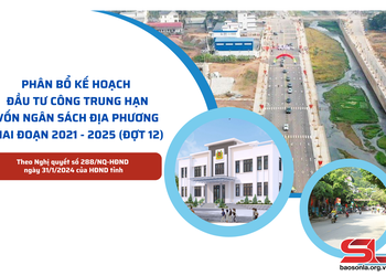 Phân bổ kế hoạch đầu tư công trung hạn vốn ngân sách địa phương giai đoạn 2021 - 2025 (đợt 12)
