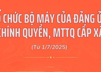 Tổ chức bộ máy của Đảng ủy, chính quyền, MTTQ cấp xã từ ngày 1/7/2025