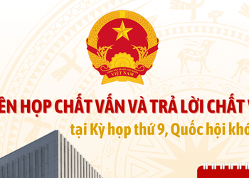 Chất vấn các nhóm vấn đề thuộc lĩnh vực tài chính, giáo dục và đào tạo tại Kỳ họp thứ 9, Quốc hội khóa XV