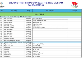 Lịch thi đấu ngày 11/12 của Đoàn Thể thao Việt Nam