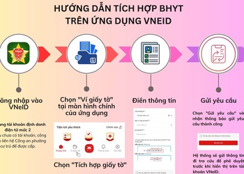 HƯỚNG DẪN TÍCH HỢP BHYT TRÊN ỨNG DỤNG VNeID