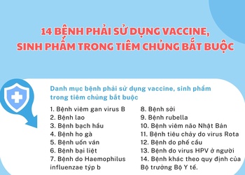 14 bệnh phải sử dụng vaccine, sinh phẩm trong tiêm chủng bắt buộc