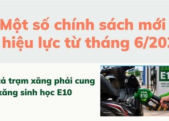 Một số chính sách mới có hiệu lực từ tháng 6/2026