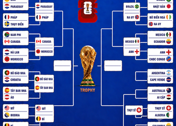 Hấp dẫn vòng 1/8 World Cup 2026