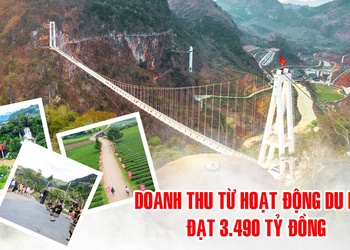 Doanh thu từ hoạt động du lịch đạt 3.490 tỷ đồng