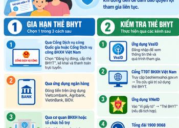 Cách gia hạn và kiểm tra thẻ BHYT