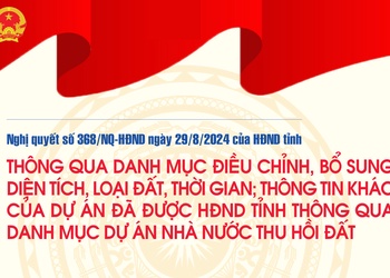 Thông qua danh mục điều chỉnh, bổ sung diện tích, loại đất, thời gian; thông tin khác của dự án đã được HĐND tỉnh thông qua danh mục dự án Nhà nước thu hồi đất