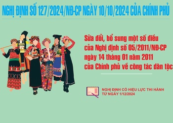 Sửa đổi, bổ sung một số điều của Nghị định số 05/2011/NĐ-CP ngày 14 tháng 01 năm 2011 của Chính phủ về công tác dân tộc