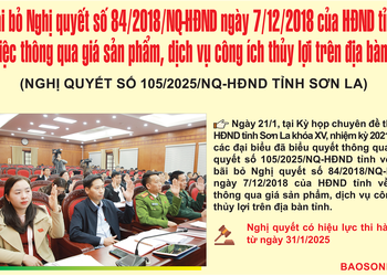 Nghị quyết số 105/2025/NQ-HĐND tỉnh Sơn La