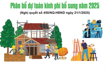 Phân bổ dự toán kinh phí bổ sung năm 2025