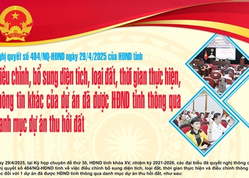 Nghị quyết số 484/NQ-HĐND ngày 29/4/2025 của HĐND tỉnh Sơn La