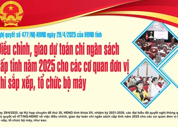 Nghị quyết số 477/NQ-HĐND 
