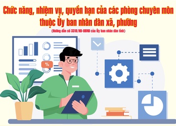 Chức năng, nhiệm vụ, quyền hạn của các phòng chuyên môn thuộc Ủy ban nhân dân xã, phường