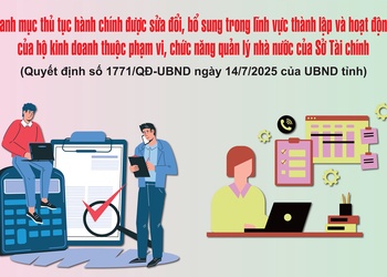 Công bố danh mục thủ tục hành chính sửa đổi, bổ sung thuộc chức năng quản lý nhà nước của Sở Tài chính