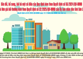 Quyết định số 62/2025/QĐ-UBND