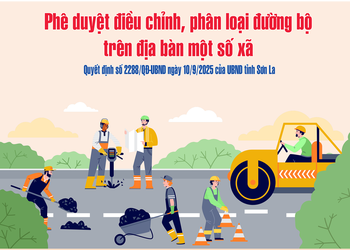 Quyết định số 2288/QĐ-UBND