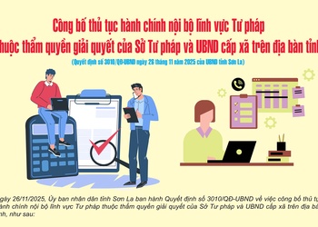 Quyết định số 3010/QĐ-UBND