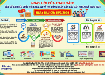 Kế hoạch thông tin tuyên truyền cuộc bầu cử đại biểu Quốc hội khóa XVI và đại biểu Hội đồng nhân dân các cấp nhiệm kỳ 2026-2031