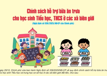 Chính sách hỗ trợ bữa ăn trưa cho học sinh Tiểu học, THCS ở các xã biên giới