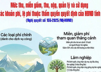  Mức thu, miễn giảm, thu, nộp, quản lý và sử dụng các khoản phí, lệ phí thuộc thẩm quyền quyết định của HĐND tỉnh