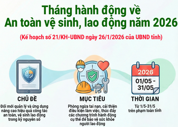 Tháng hành động về An toàn vệ sinh lao động năm 2026