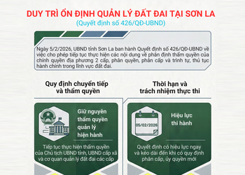  Duy trì ổn định quản lý đất đai tại Sơn La