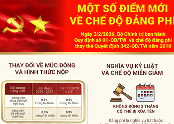 Một số điểm mới về chế độ đảng phí