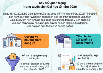  6 Thay đổi quan trọng trong tuyển sinh Đại học từ năm 2026