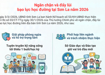 Ngăn chặn và đẩy lùi bạo lực học đường tại Sơn La năm 2026
