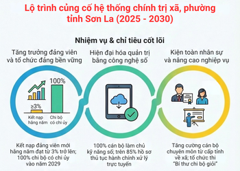 infor: Lộ trình củng cố hệ thống chính trị xã, phường tỉnh Sơn La (2025 - 2030)
