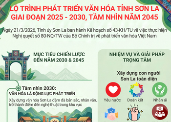 Lộ trình phát triển văn hóa tỉnh Sơn La giai đoạn 2025 - 2030, tầm nhìn năm 2045