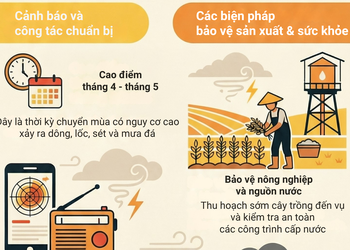 Chủ động ứng phó thiên tai trong thời kỳ chuyển mùa