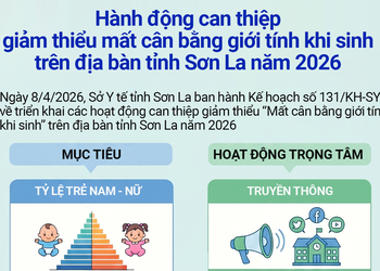 Các hoạt động can thiệp giảm thiểu mất cân bằng giới tính khi sinh trên địa bàn tỉnh Sơn La năm 2026