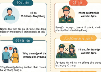 Quy định mới về điều kiện mua nhà ở xã hội
