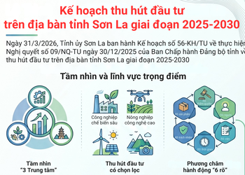 Kế hoạch thu hút đầu tư trên  địa bàn tỉnh Sơn La giai đoạn 2025-2030