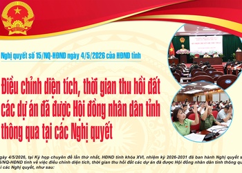 Điều chỉnh diện tích, thời gian thu hồi đất các dự án đã được Hội đồng nhân dân tỉnh thông qua tại các Nghị quyết