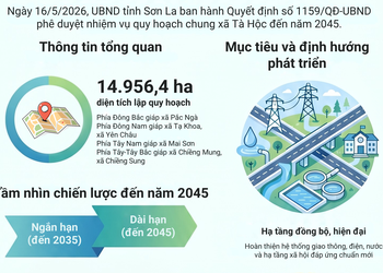 Quy hoạch chung xã Tà Hộc, tỉnh Sơn La đến năm 2045