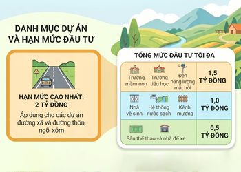 Quy định về đầu tư dự án đặc thù thuộc các chương trình mục tiêu quốc gia trên địa bàn tỉnh Sơn La