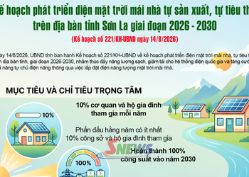Kế hoạch phát triển điện mặt trời mái nhà tự sản xuất, tự tiêu thụ trên địa bàn tỉnh Sơn La giai đoạn 2026-2030