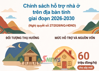 Chính sách hỗ trợ nhà ở trên địa bàn tỉnh giai đoạn 2026-2030