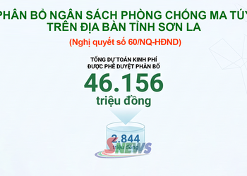 Phân bổ ngân sách phòng chống ma túy trên địa bàn tỉnh Sơn La