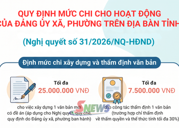 Quy định mức chi cho hoạt động của Đảng ủy xã, phường trên địa bàn tỉnh