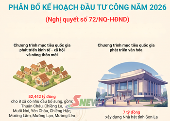 Phân bổ kế hoạch đầu tư công năm 2026